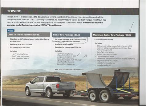 What Is The Difference Between F-150 Tow Package And Max Tow Package?