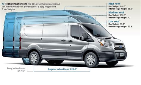 What Is The Difference Between Ford Transit Passenger Van Xl And Xlt?