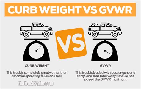 What Is The Difference Between Gvwr And Gvw?