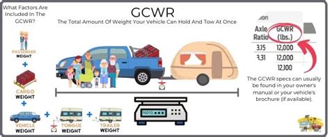 What Is The Difference Between Max Towing And Gvwr?