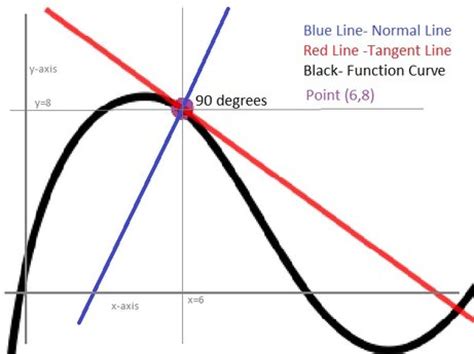 What is the difference between S-Line and normal?