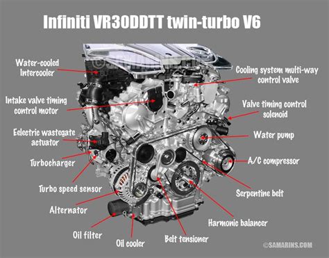 What Is The Difference Between The 3.5 Ecoboost And The 3.5 Powerboost?