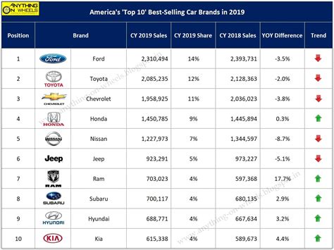 What is the highest quality car brand?