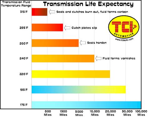 What is the life expectancy of a BMW?