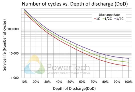 What is the life expectancy of a Tesla?