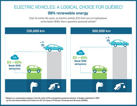 What is the lifespan of an electric car?