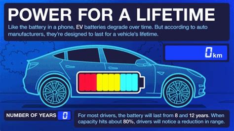 What is the lifespan of an electric car battery?