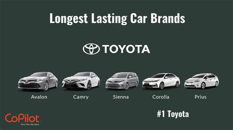 What is the longest lasting car brand?