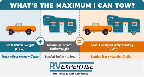 What Is The Max Weight My Truck Can Tow?