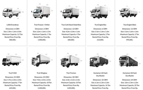 What Is The Maximum Load For A 1 Ton Truck?