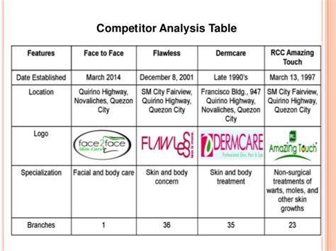 What is the most common competitor to the CLS?