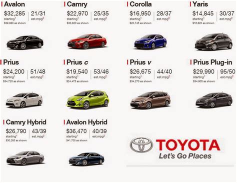 What Is The Most Common Toyota Model?