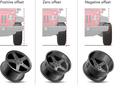 What Is The Negative Of Awd?