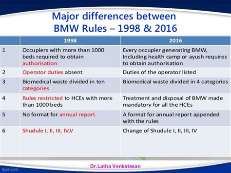 What is the no BMW rule?