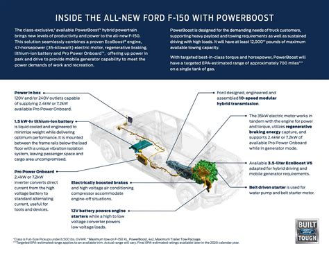 What Is The Payload Capacity Of A F-150 Powerboost Hybrid?