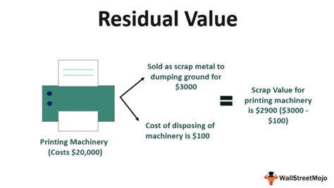 What is the residual value of a 2023 BMW?