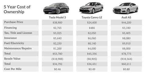 What is the service cost of Audi?