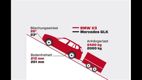 What is the tolerance for BMW xDRIVE?