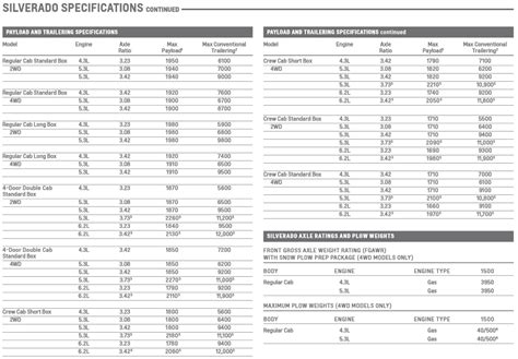 What Is Truck Max Payload Capacity?