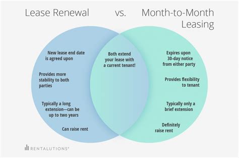 What month do most leases end?