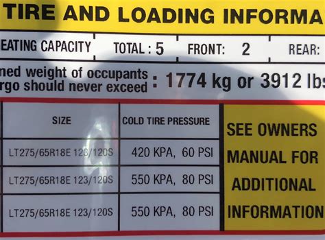 What Percent Of Payload Capacity Is Safe?