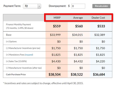 What percentage of MSRP should I pay for a lease?