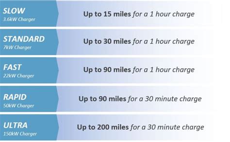 What time is cheapest to charge EV?