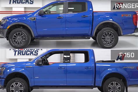 What Truck Is Comparable To Ford Ranger?