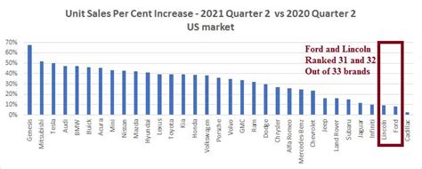 What Will Ford Stock Be In 2025?