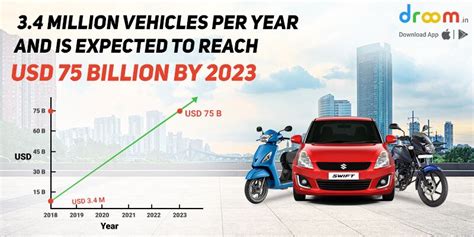 What Will Happen To Car Sales In 2023 64819909c3751 