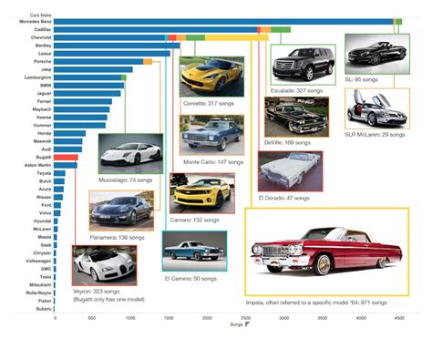 Where does BMW rank in luxury cars?