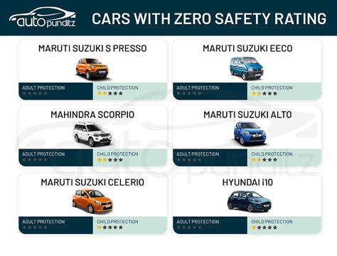 Which Car Has 0 Safety Rating?