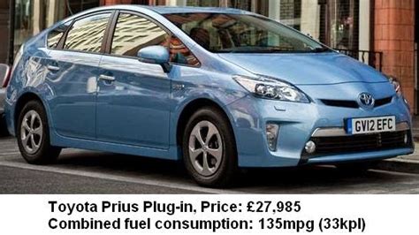 Which Car Has Lowest Fuel Consumption?