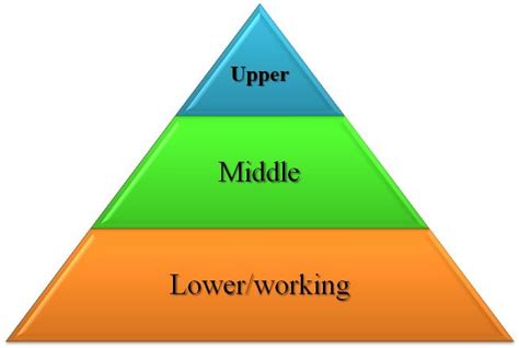 Which class is higher A or S?