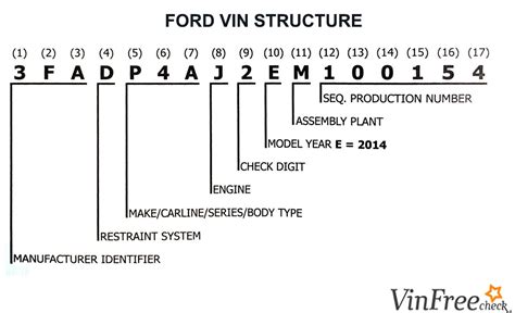 Which Digit In A Ford Vin Is The Engine Code?