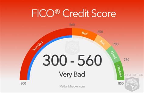 Which Fico Score Does Ford Use?