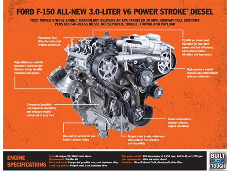 Which Ford F-150 Engine Is Best For Towing?