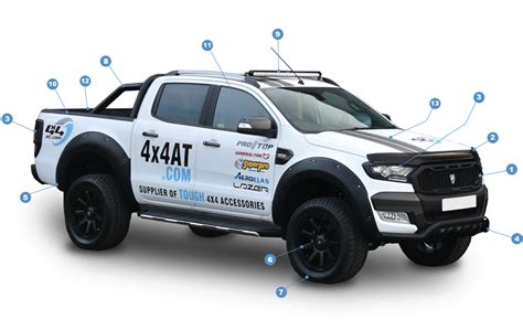 Which Ford Ranger Is The Strongest?