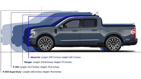 Which Truck Is Bigger The Ford Maverick Or The Ford Ranger?