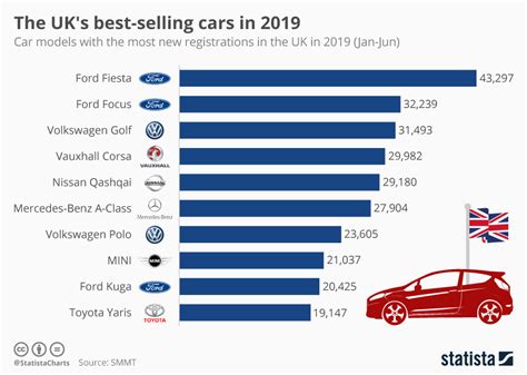 Who leases the most cars?