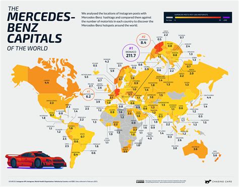 Who owns the most Mercedes stock?