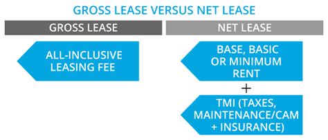 Why do companies prefer to lease?