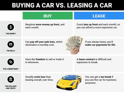 Why has leasing a car become so expensive?