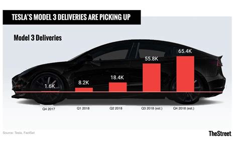 Will Tesla Qualify For $7