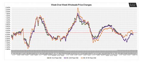 Will used car prices be better in 2023?