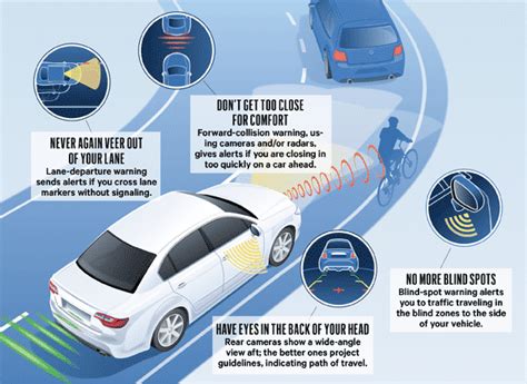 Are New Car Safety Features Worth It?