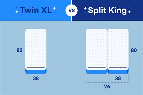 Are Two Twin XL Beds The Size Of A King?