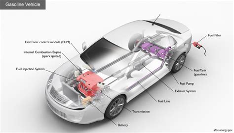 At what speed do hybrids use gas?