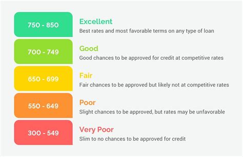 Can I Lease A Car With 650 Credit Score?