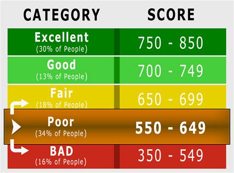 Can I Lease A Car With A 600 Credit Score?